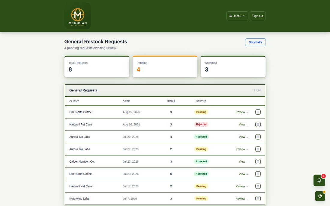 The General Restock Requests screen: counts for total, pending and accepted requests, a Shortfalls button, and a list of requests per client with status