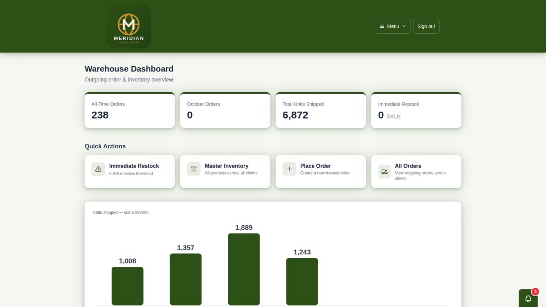 The Warehouse Dashboard: all-time and monthly orders, total units shipped, quick actions, a units-shipped chart, orders by client and top shipped products